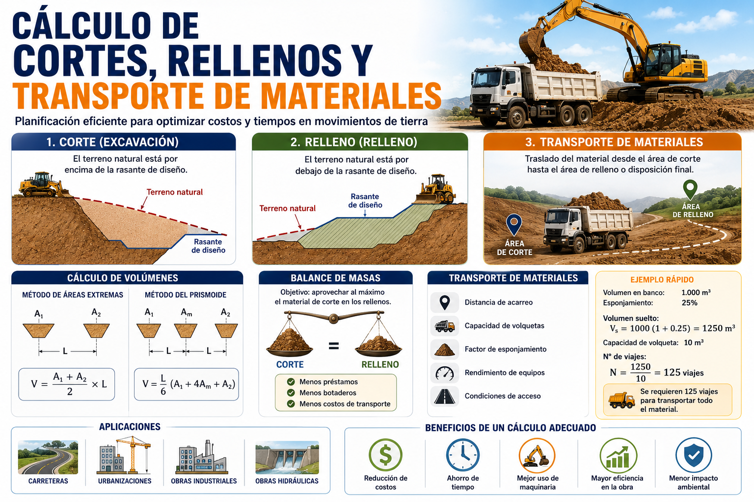 Cálculos de movimientos de tierra