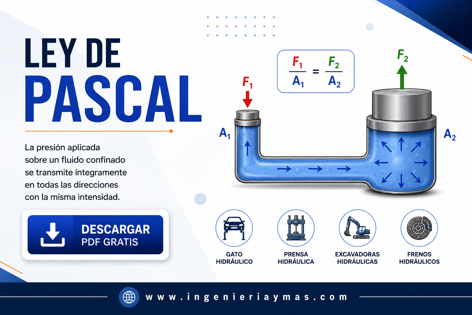 Ley de Pascal