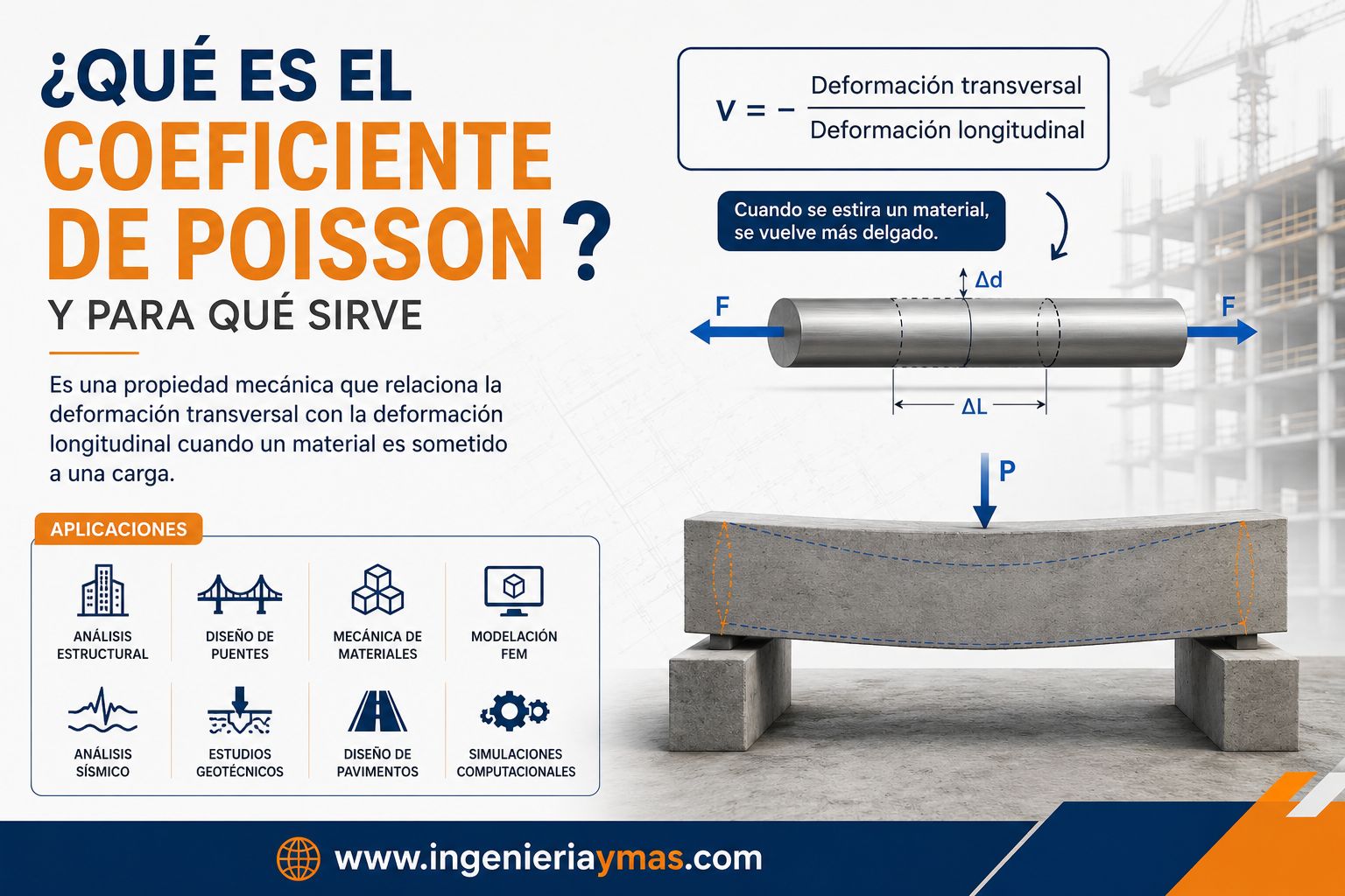 Qué es el coeficiente de Poisson