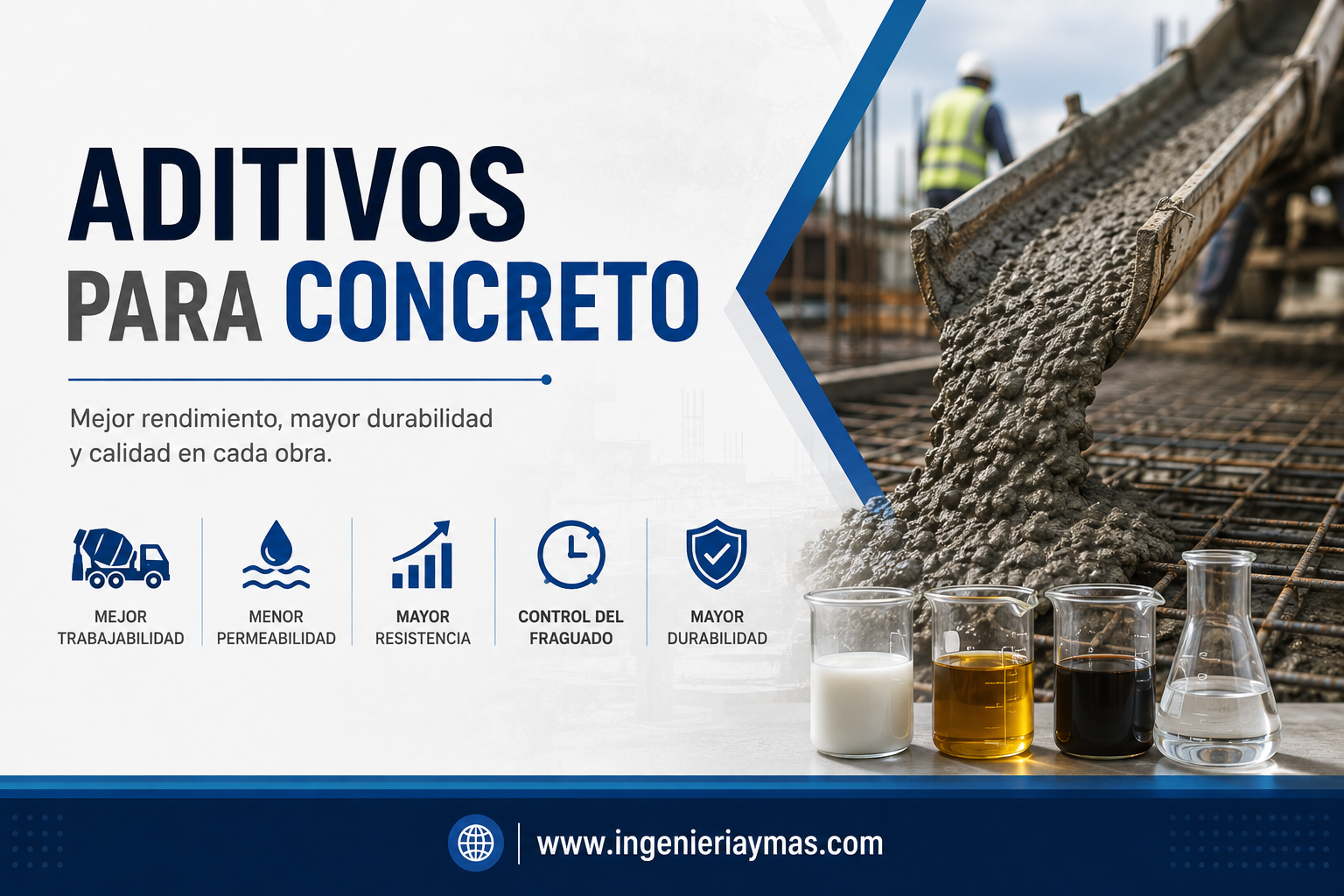 Aditivos para concreto, innovación y durabilidad