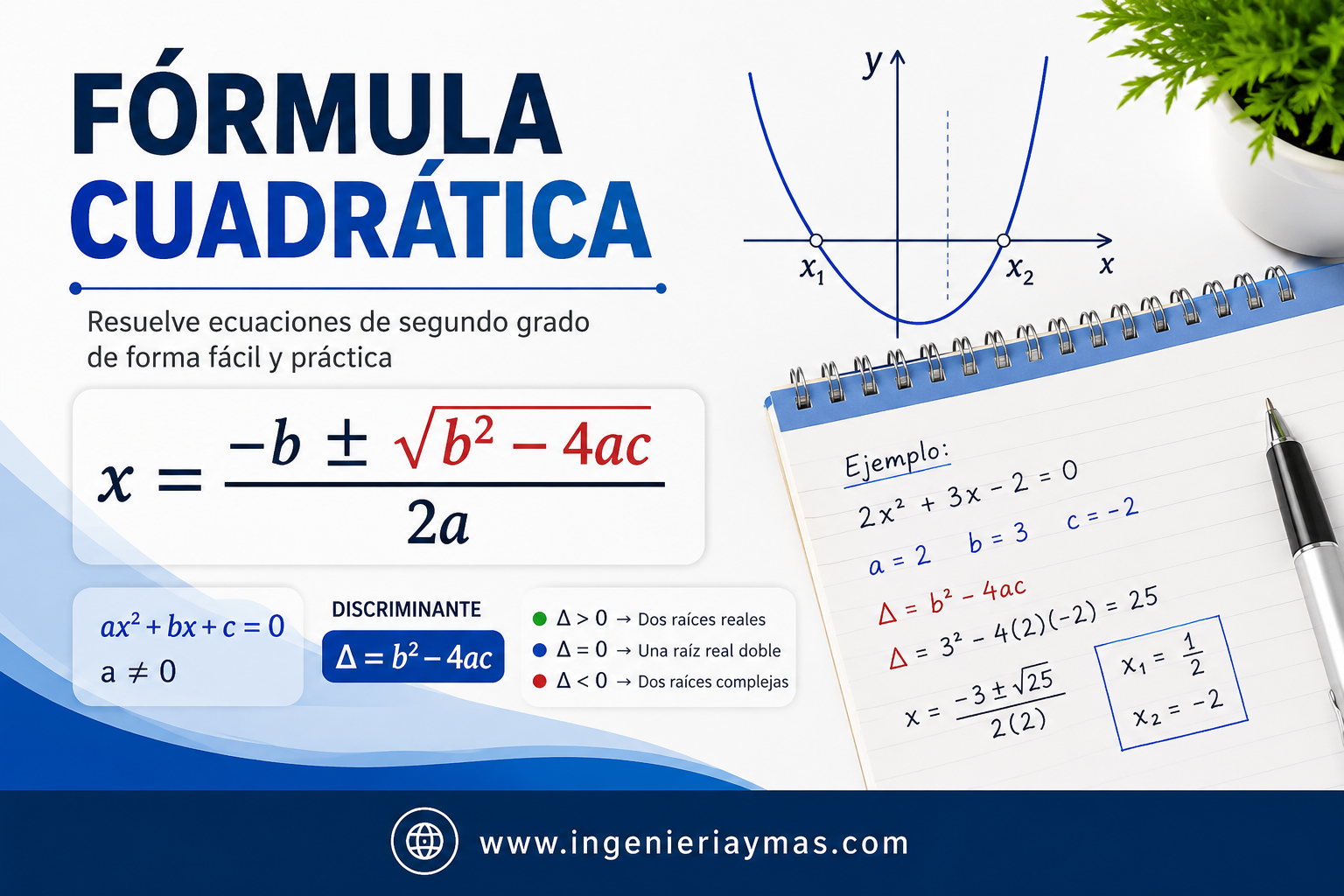 Fórmula Cuadrática