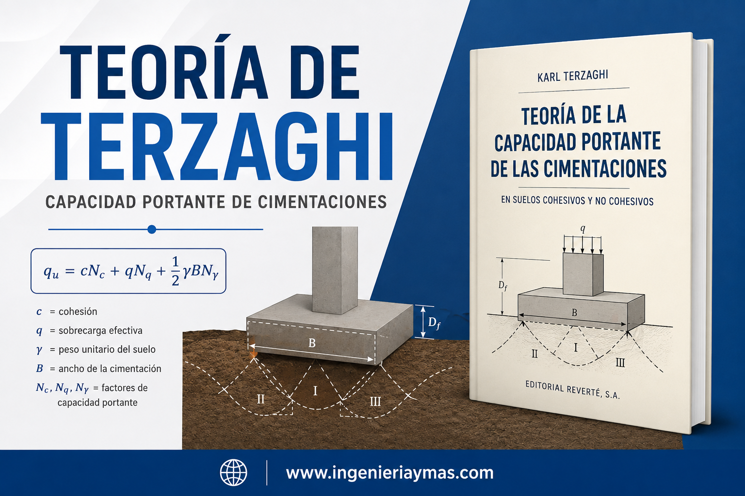 Teoría de Terzaghi