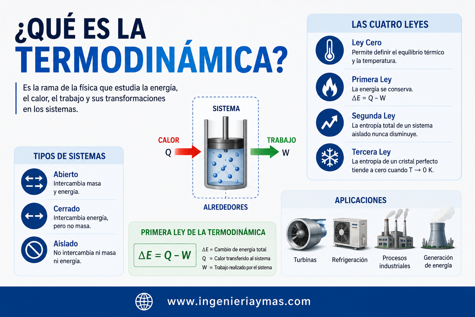 Termodinámica