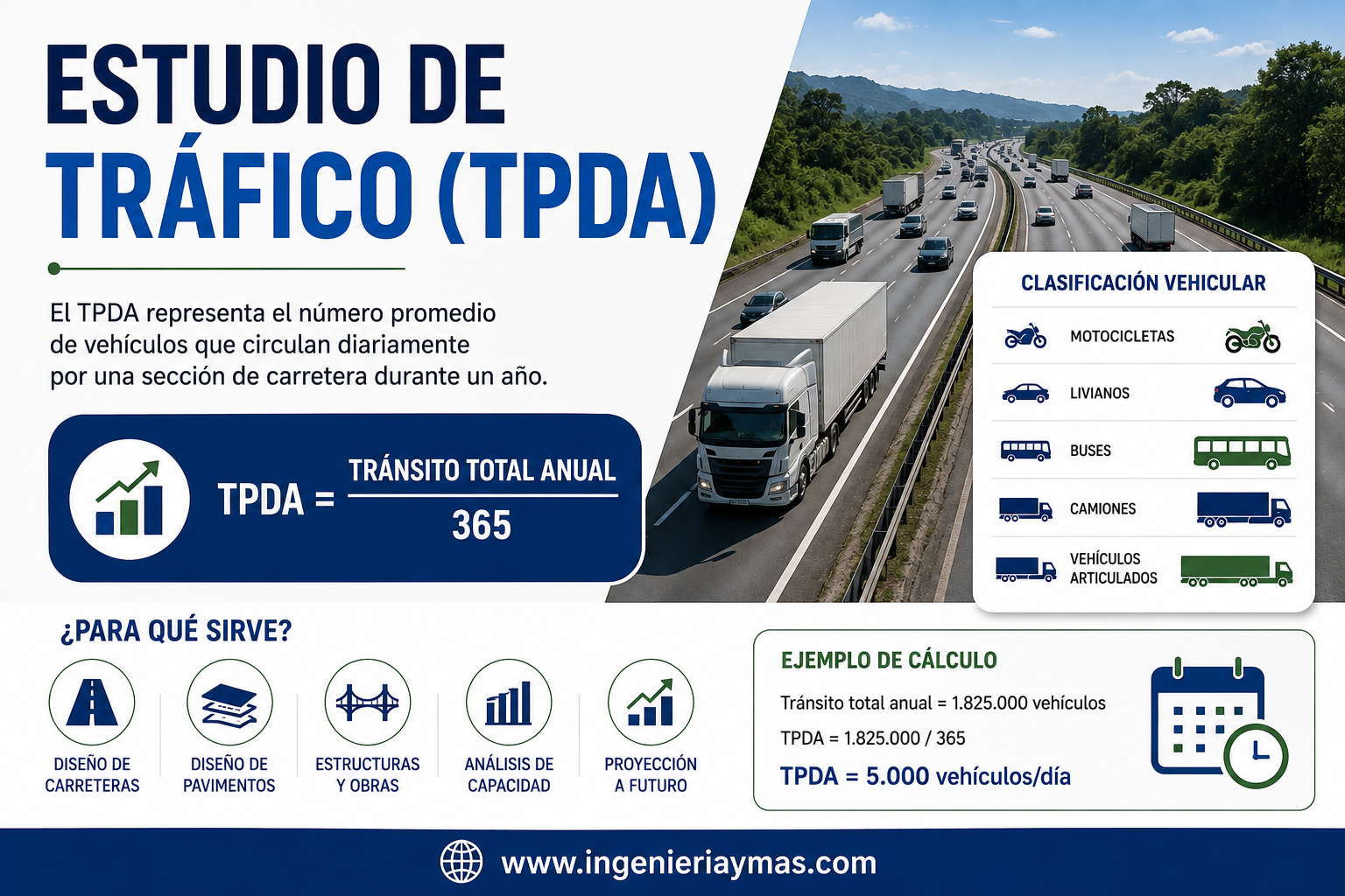 estudio de tráfico TPDA