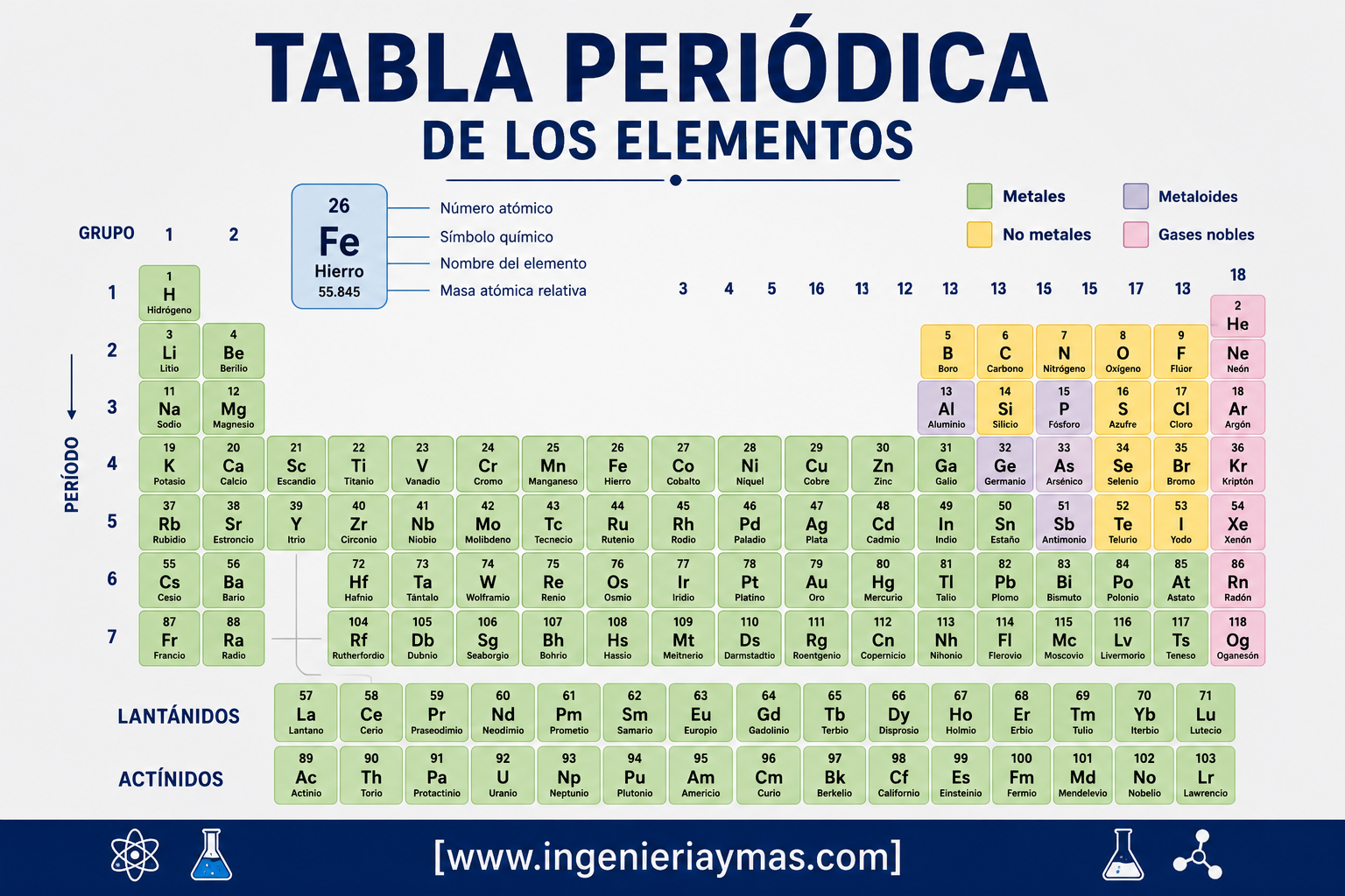 tabla periódica