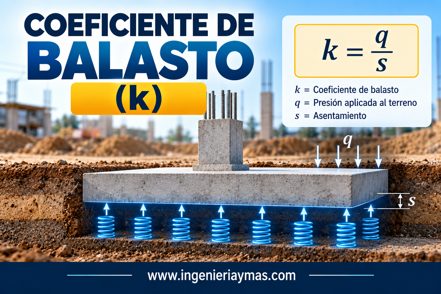 Coeficiente de balasto k en cimentaciones, relación entre presión del suelo y asentamiento mediante el modelo de Winkler.