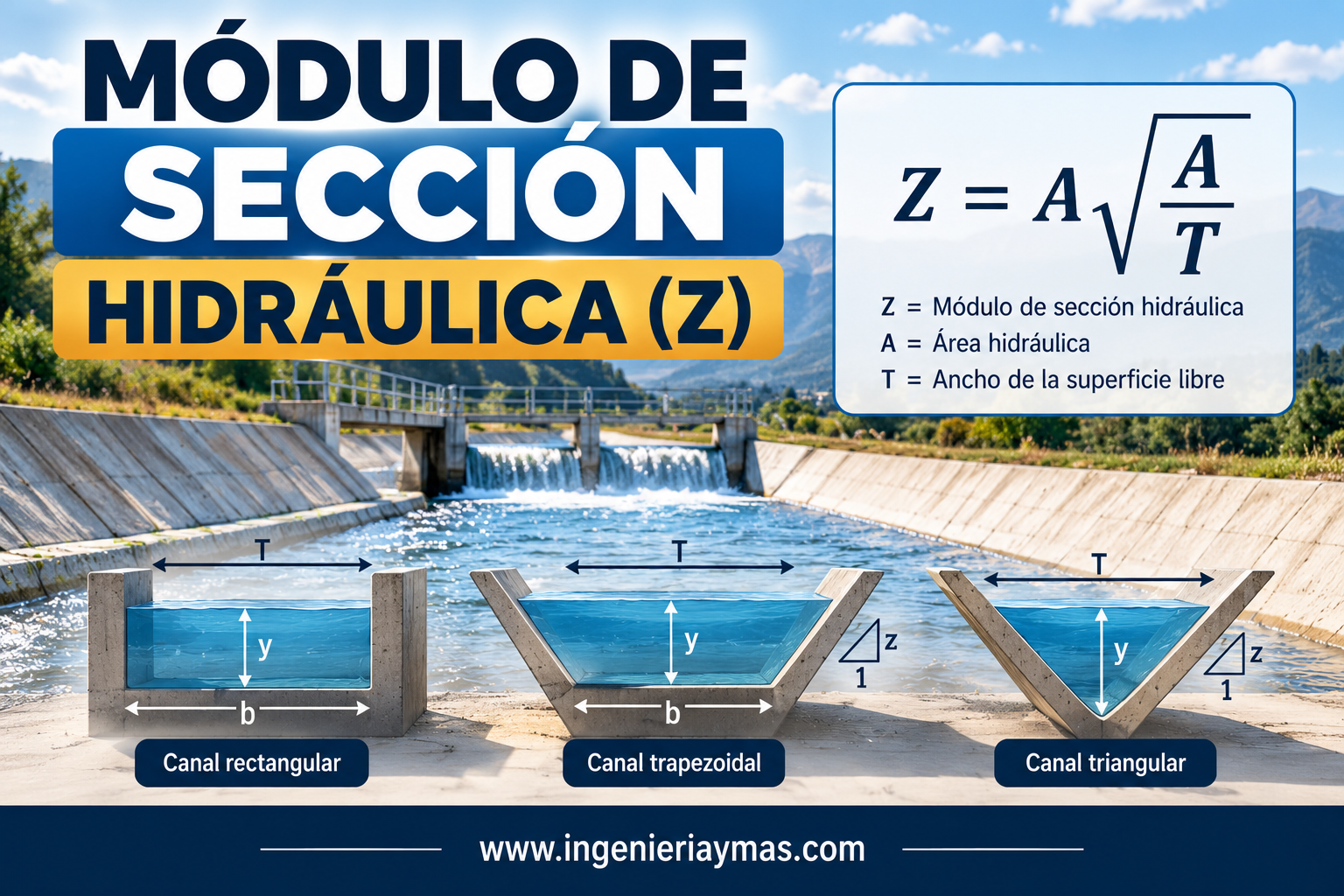 Módulo de sección hidráulica Z en canales abiertos, fórmula Z igual a A por raíz cuadrada de A sobre T.